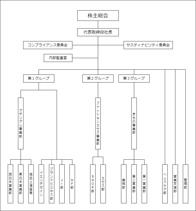 組織図